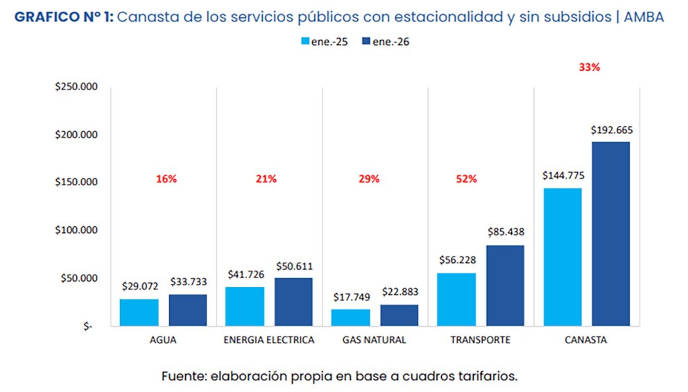 How much will electricity and gas rates increase in February after the reduction of subsidies