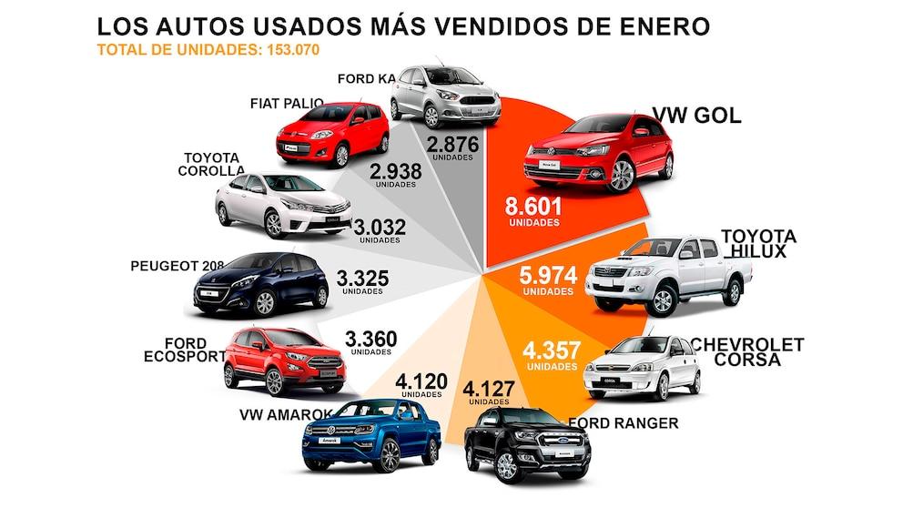 The%20sale%20of%20used%20cars%20fall%C3%B3%20a%2010%%20in%20January%20and%20duplic%C3%B3%20the%20low%20of%20the%200km